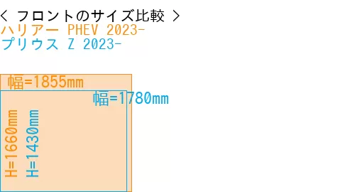 #ハリアー PHEV 2023- + プリウス Z 2023-